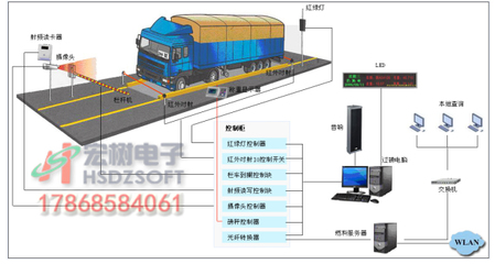 車輛過磅作弊怎么辦？宏樹電子自動(dòng)識別系統(tǒng)助力節(jié)能管理